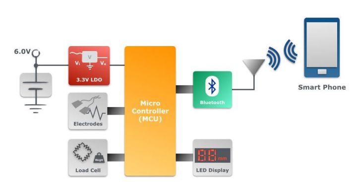 pYYBAGGD2pmAU8P5AABmaPSzdkY523 pYYBAGGD2pmAU8P5AABmaPSzdkY523