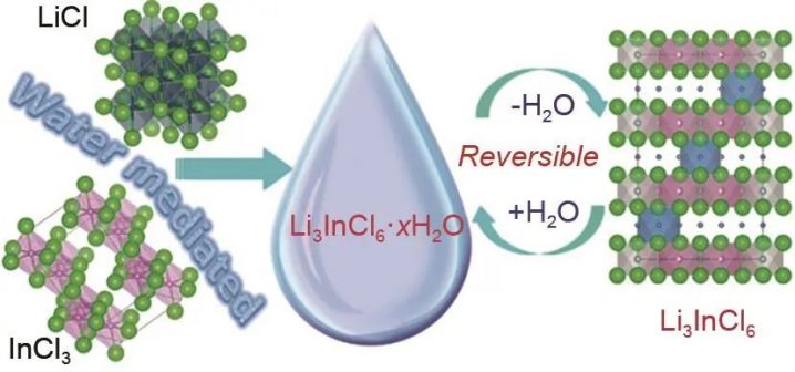 25754c5e-2f10-11ed-ba43-dac502259ad0 25754c5e-2f10-11ed-ba43-dac502259ad0