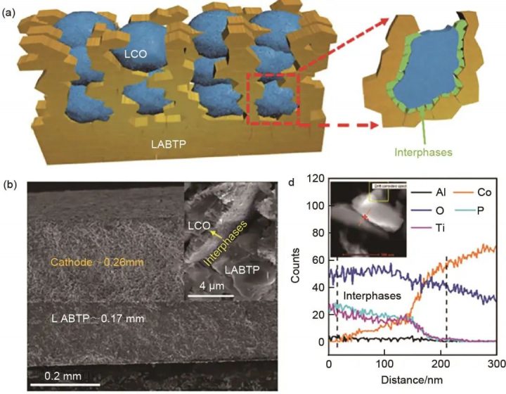 25bafbdc-2f10-11ed-ba43-dac502259ad0 25bafbdc-2f10-11ed-ba43-dac502259ad0