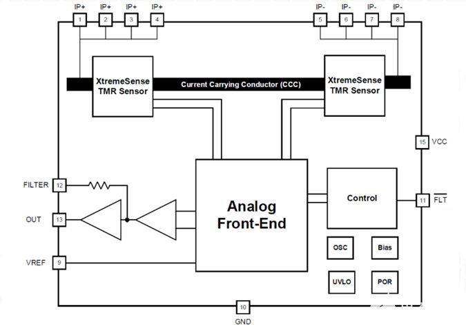 poYBAGM3xzOAb5gkAAB0zBR-xaM93 poYBAGM3xzOAb5gkAAB0zBR-xaM93